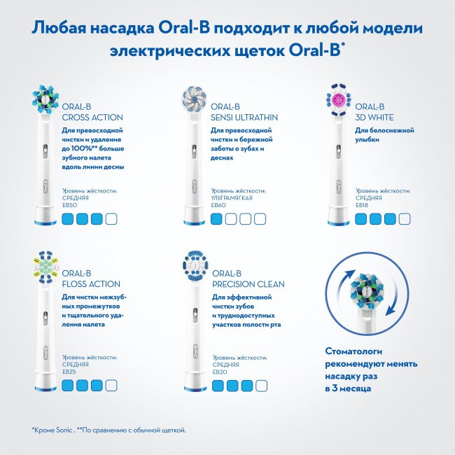 Электрическая зубная щетка Braun Oral-B Pro 750 Cross Action (D16.513.U) - фото8