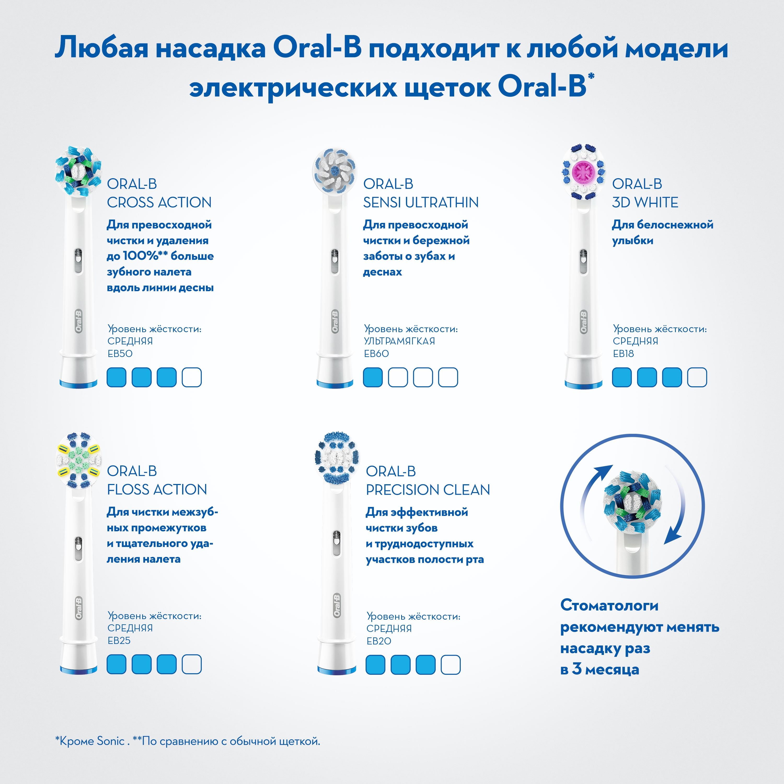 Зубная щетка Braun Oral-B Vitality 100 Cross Action Blue (D100.413.1) - фото8